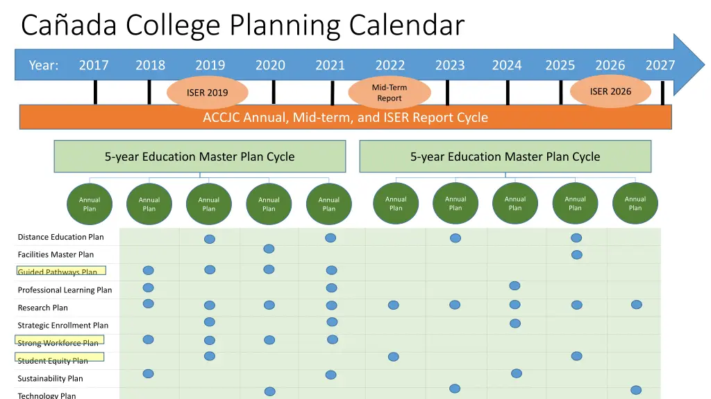ca ada college planning calendar