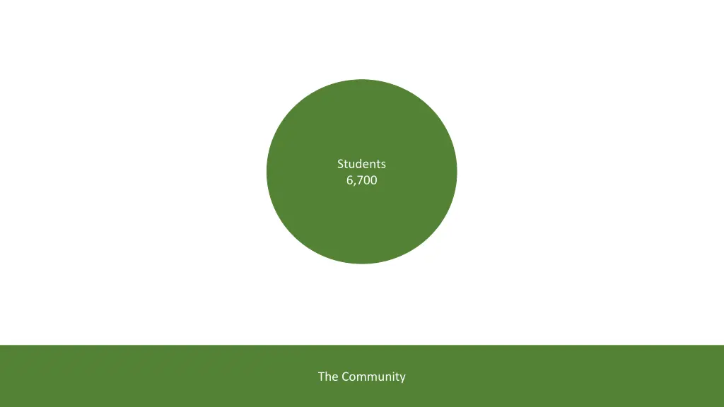 students 6 700 1