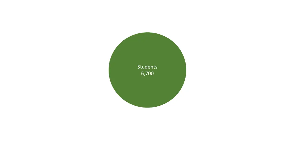 students 6 700