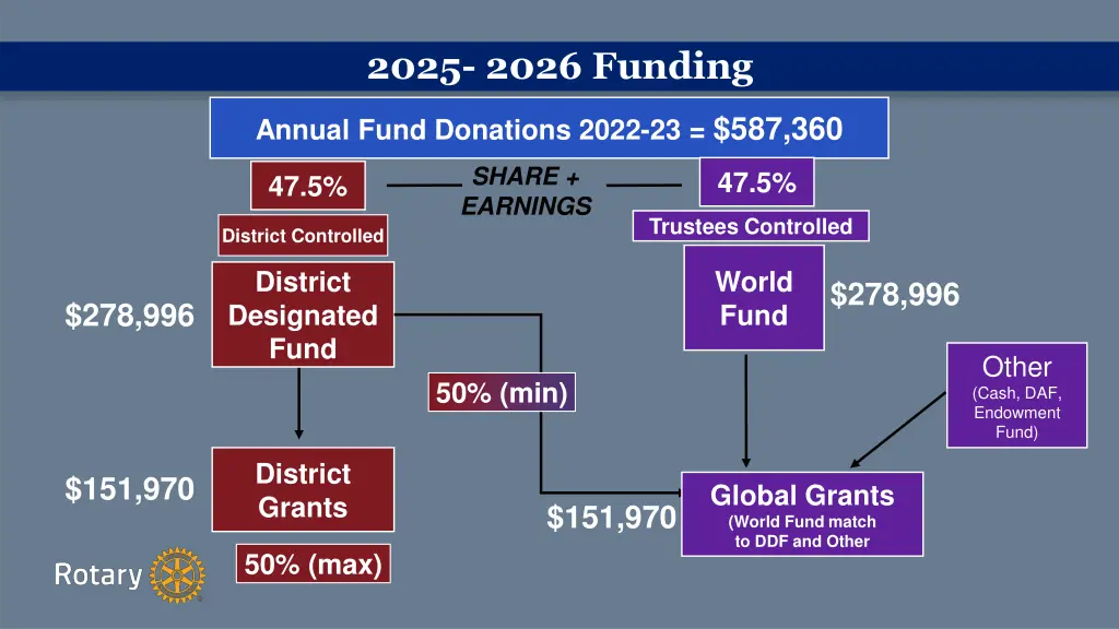 2025 2026 funding