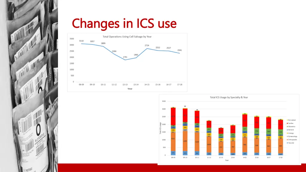 changes in ics use changes in ics use