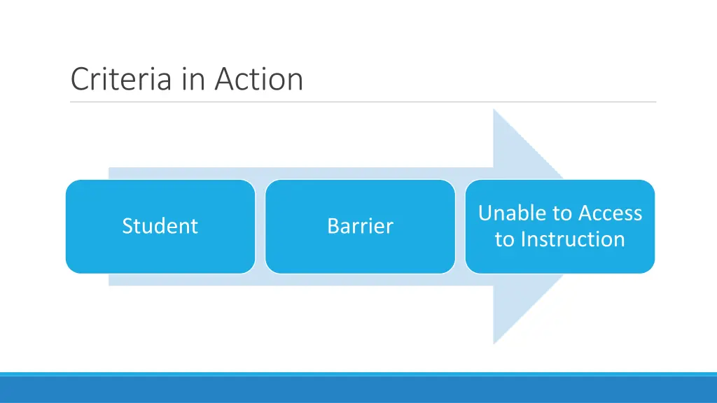 criteria in action 4