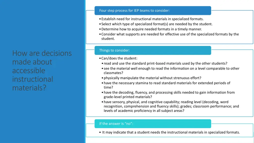 four step process for iep teams to consider