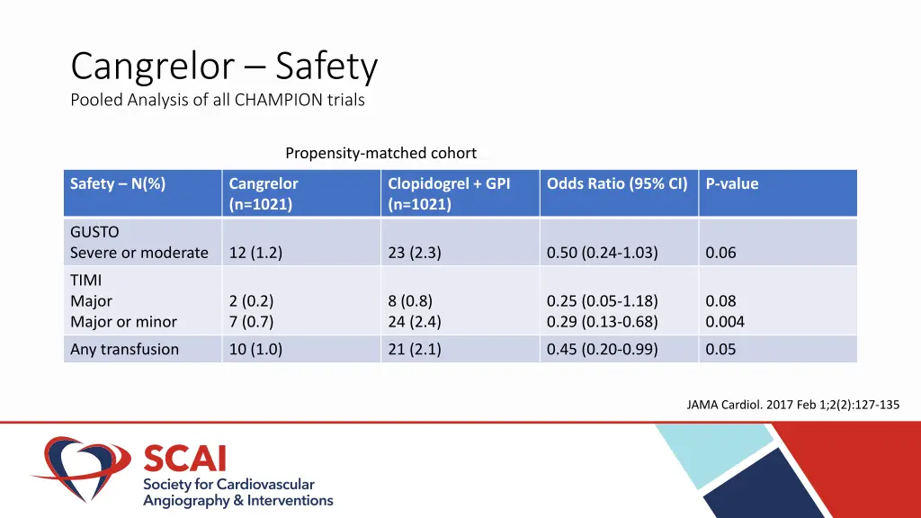 cangrelor safety pooled analysis of all champion