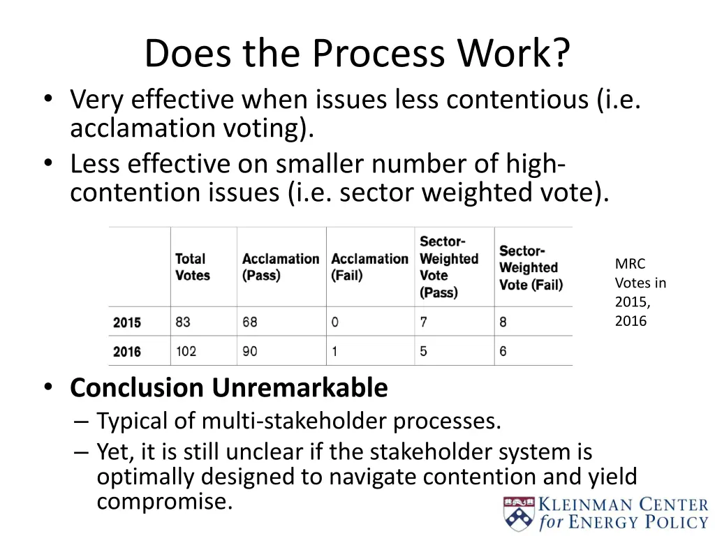 does the process work very effective when issues