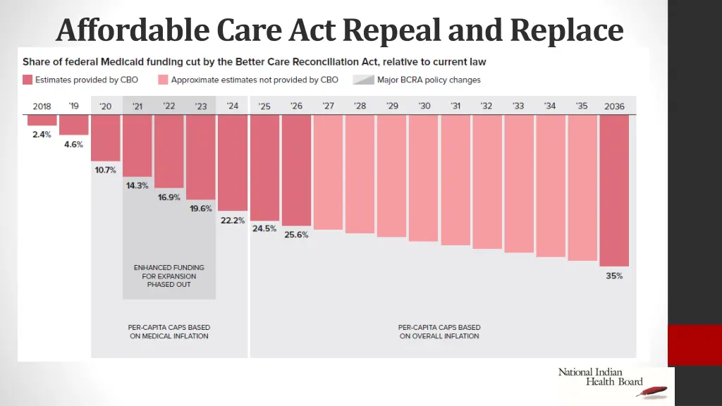 affordable care act repeal and replace 1