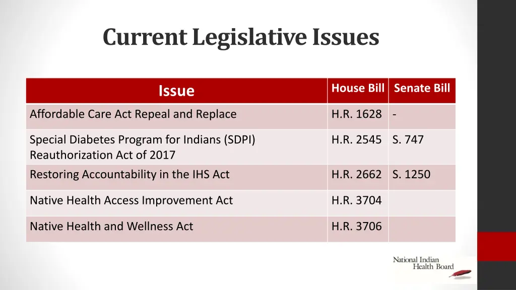 current legislative issues