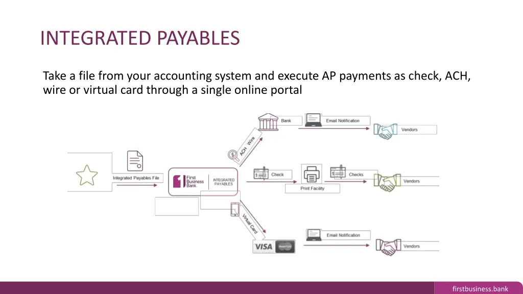 integrated payables