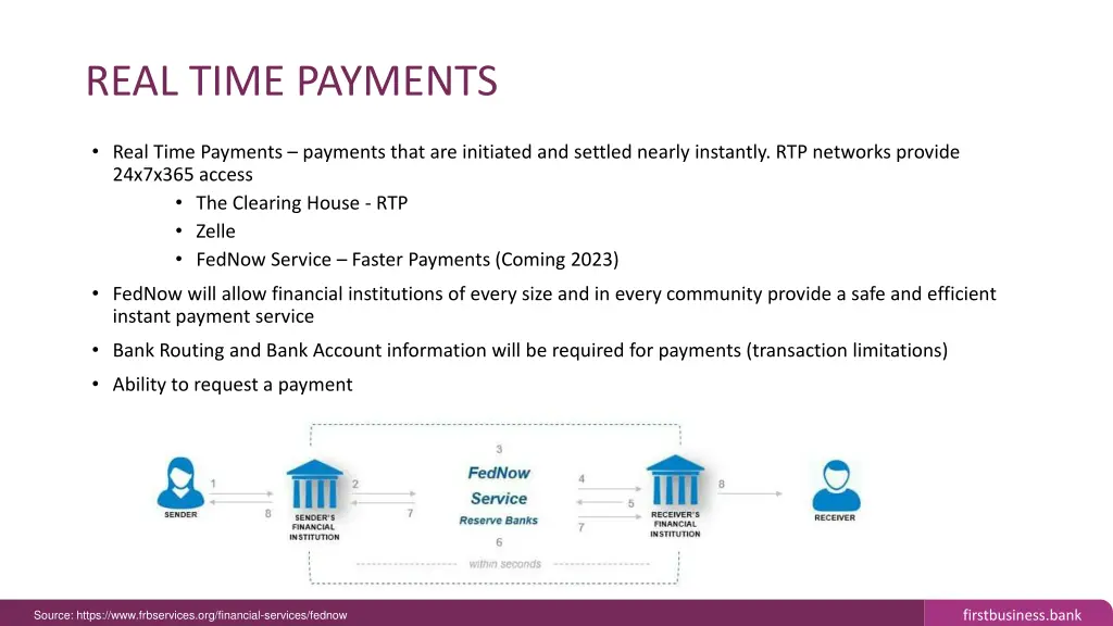 real time payments