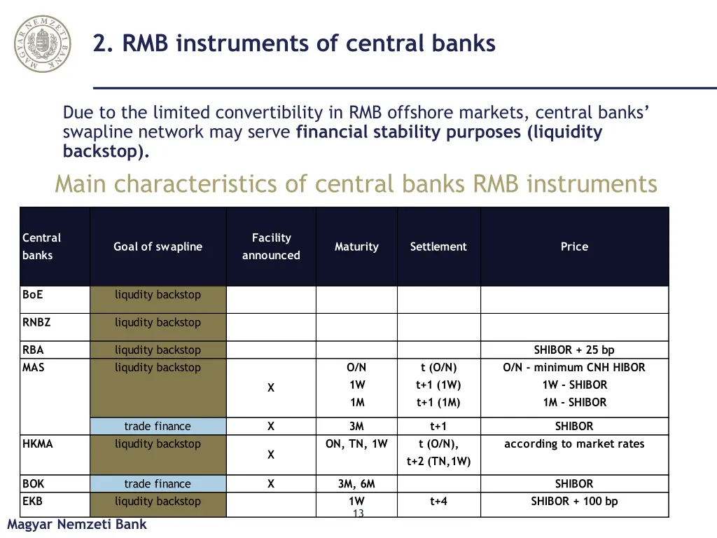 2 rmb instruments of central banks
