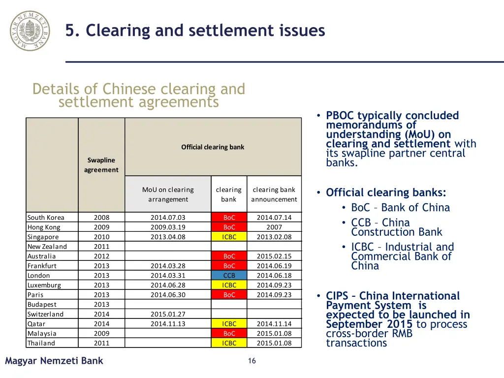5 clearing and settlement issues