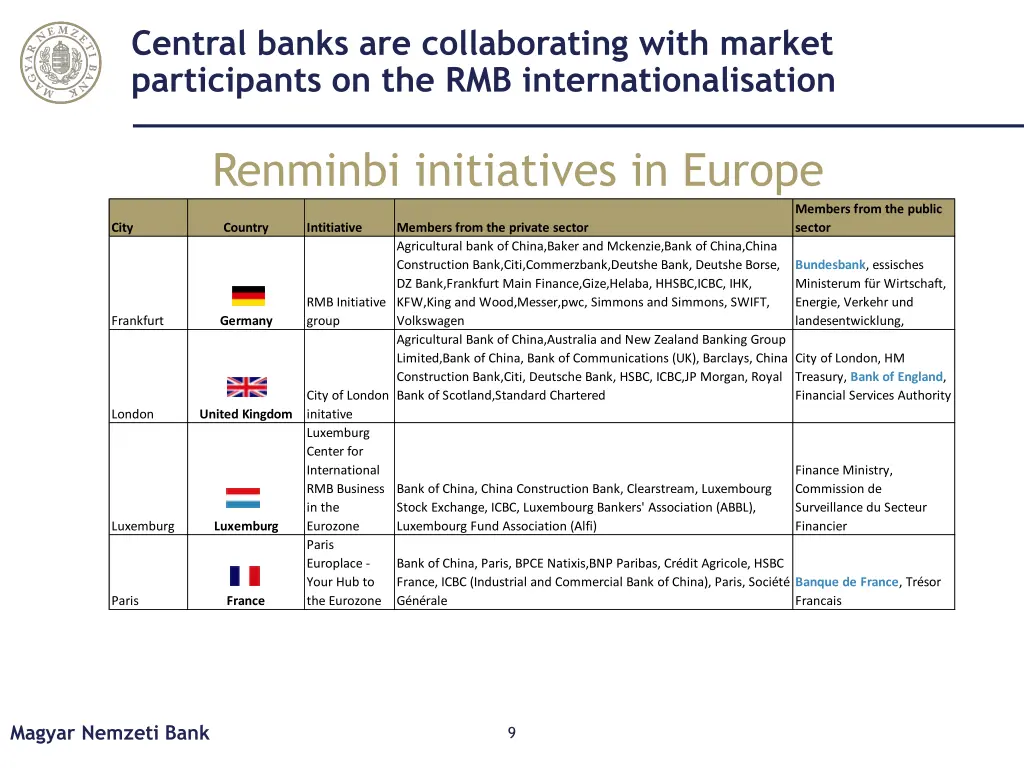central banks are collaborating with market