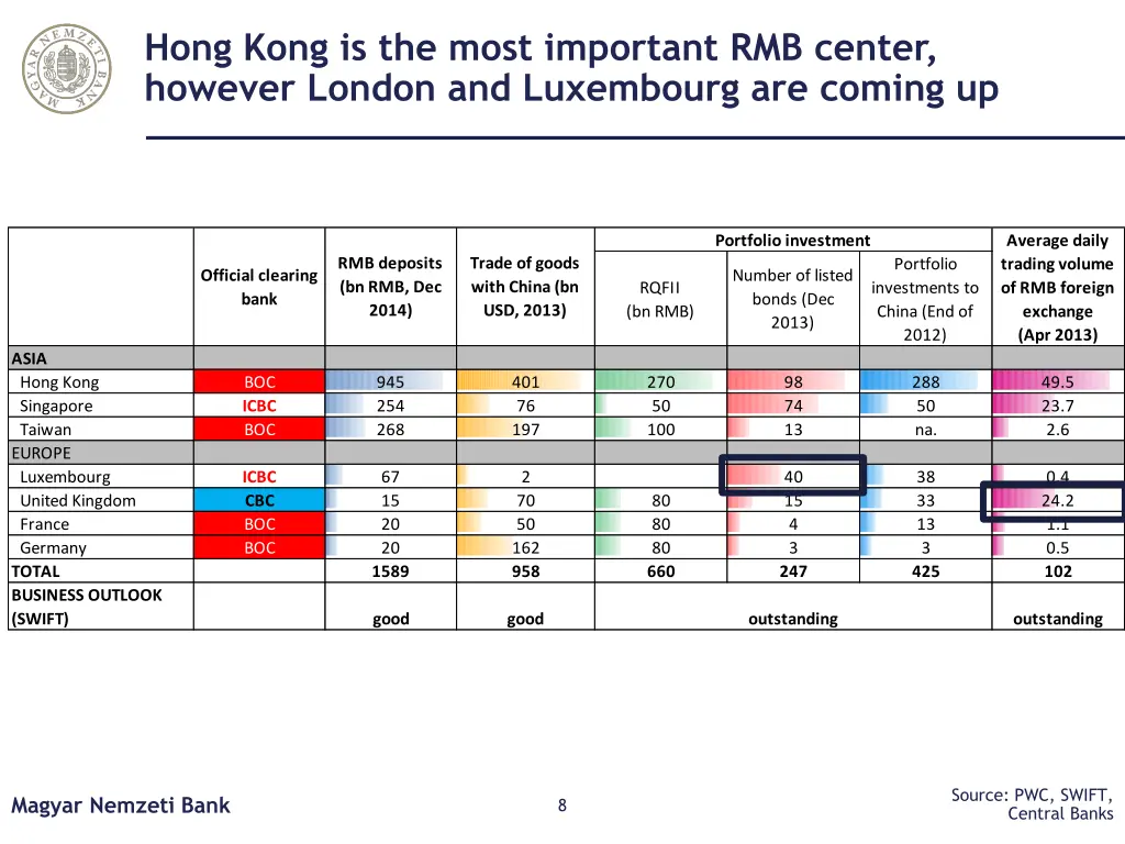 hong kong is the most important rmb center