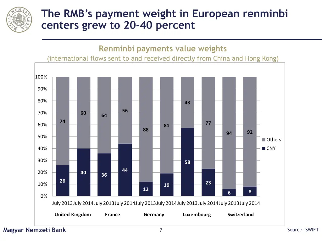 the rmb s payment weight in european renminbi