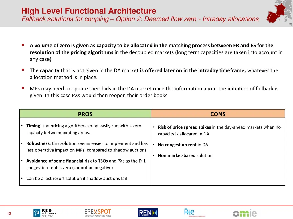 high level functional architecture fallback 1