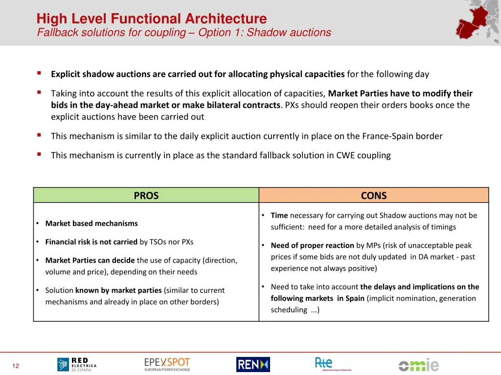 high level functional architecture fallback
