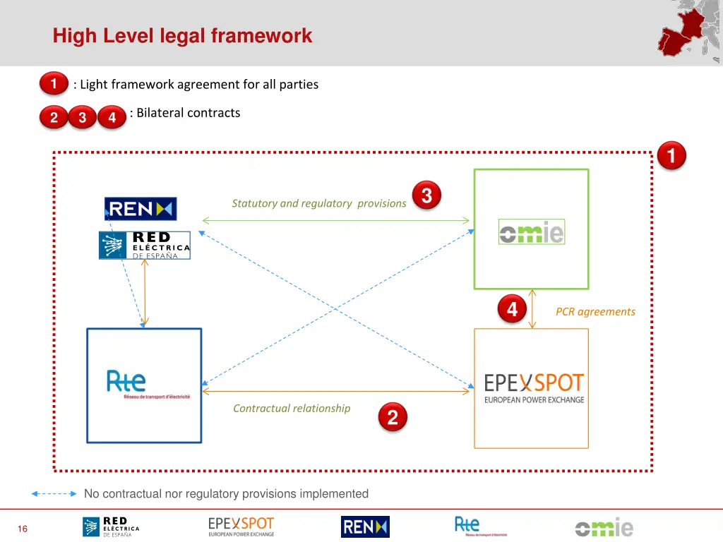 high level legal framework