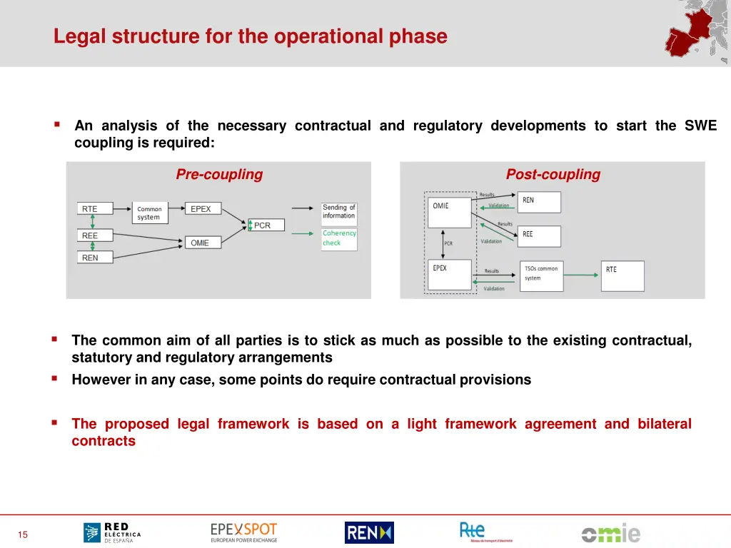 legal structure for the operational phase