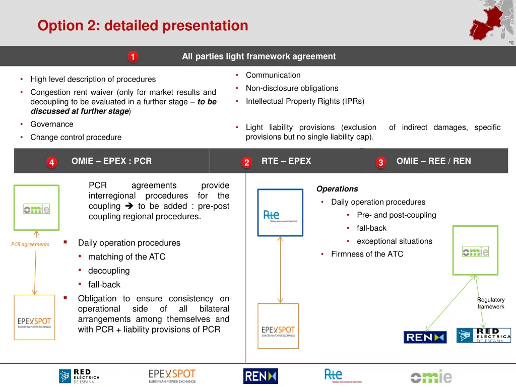 option 2 detailed presentation