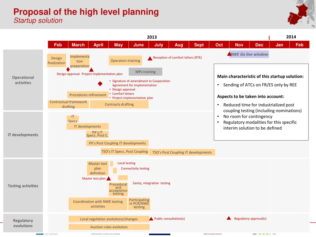 proposal of the high level planning startup