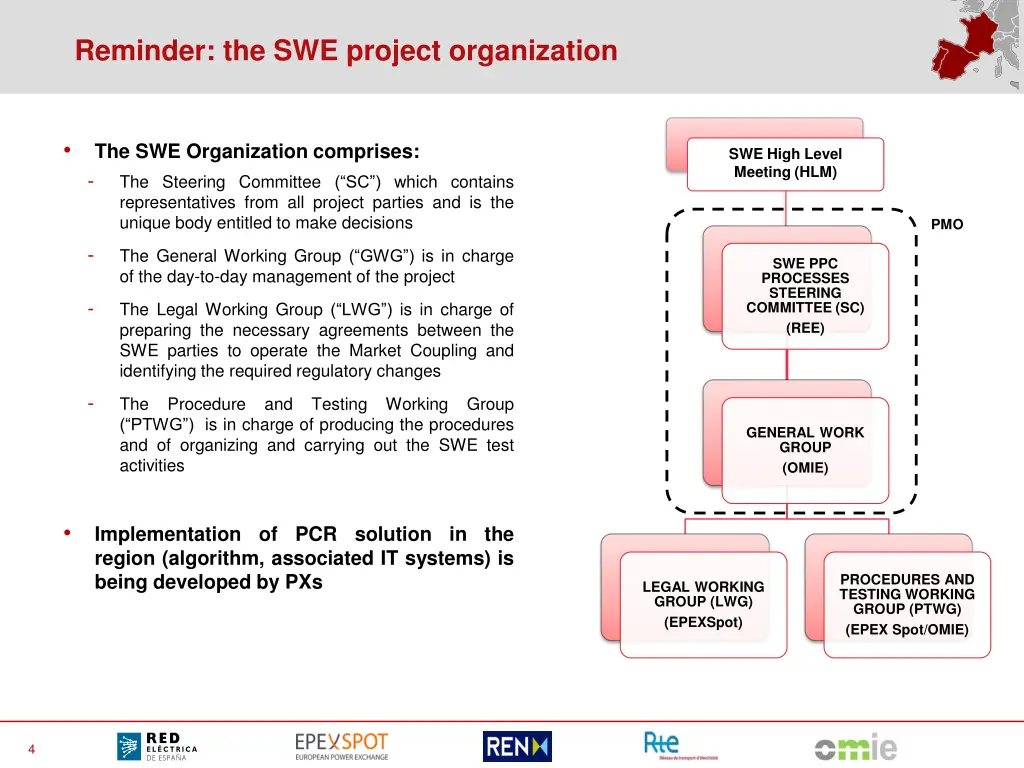 reminder the swe project organization