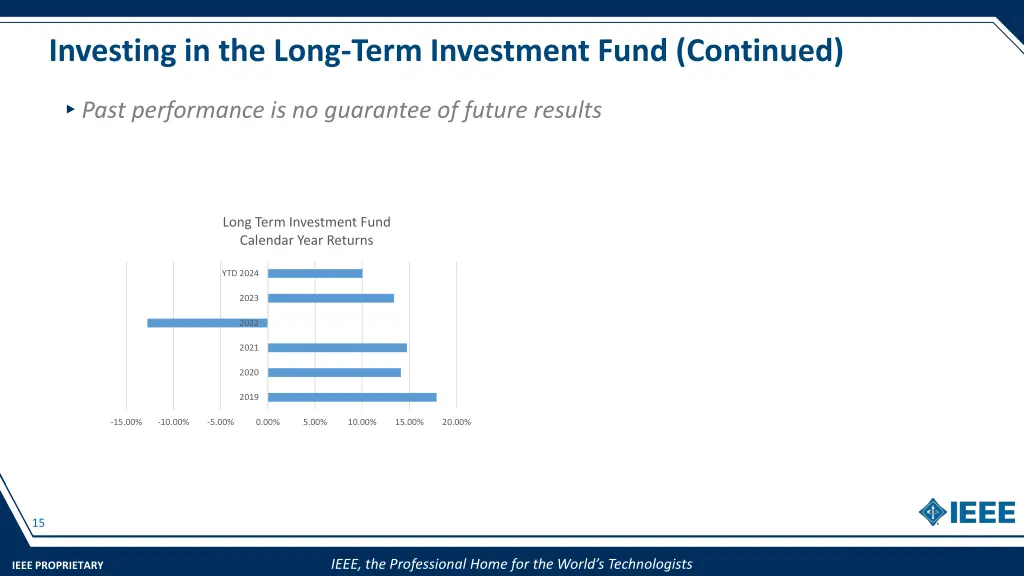 investing in the long term investment fund