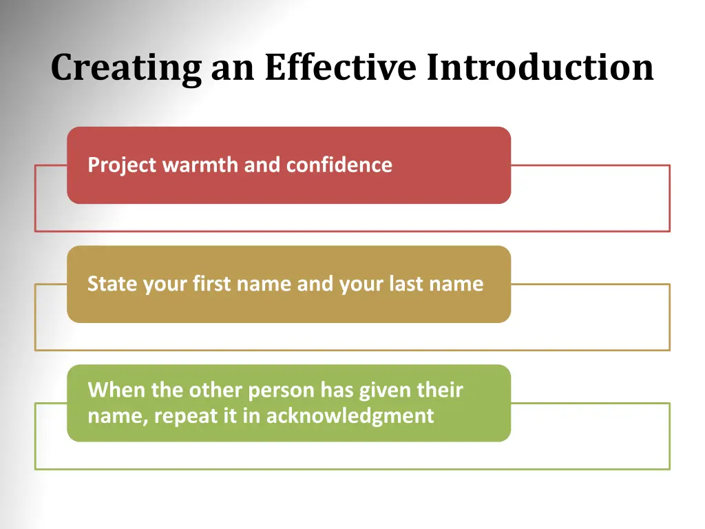 creating an effective introduction