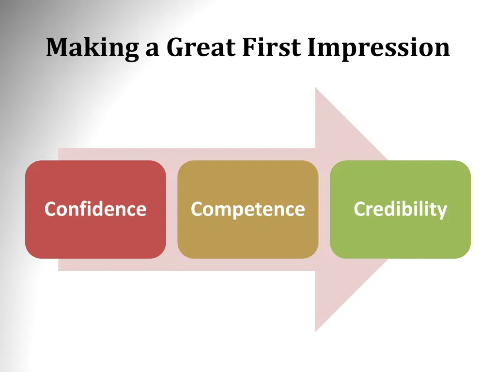 making a great first impression