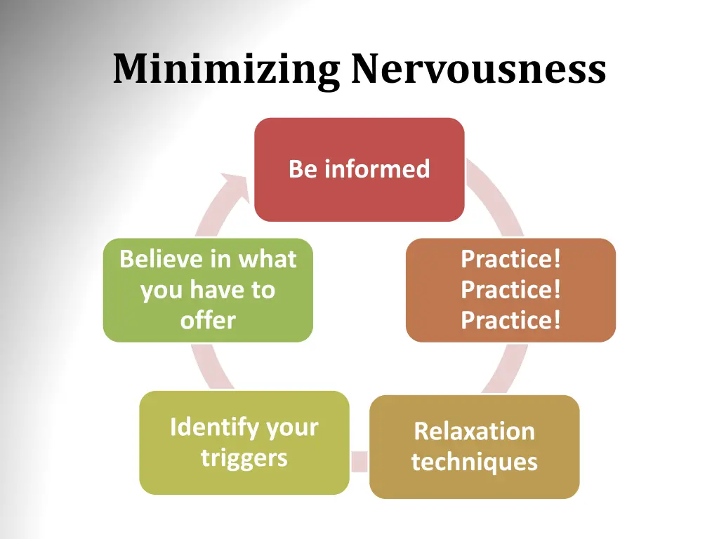 minimizing nervousness