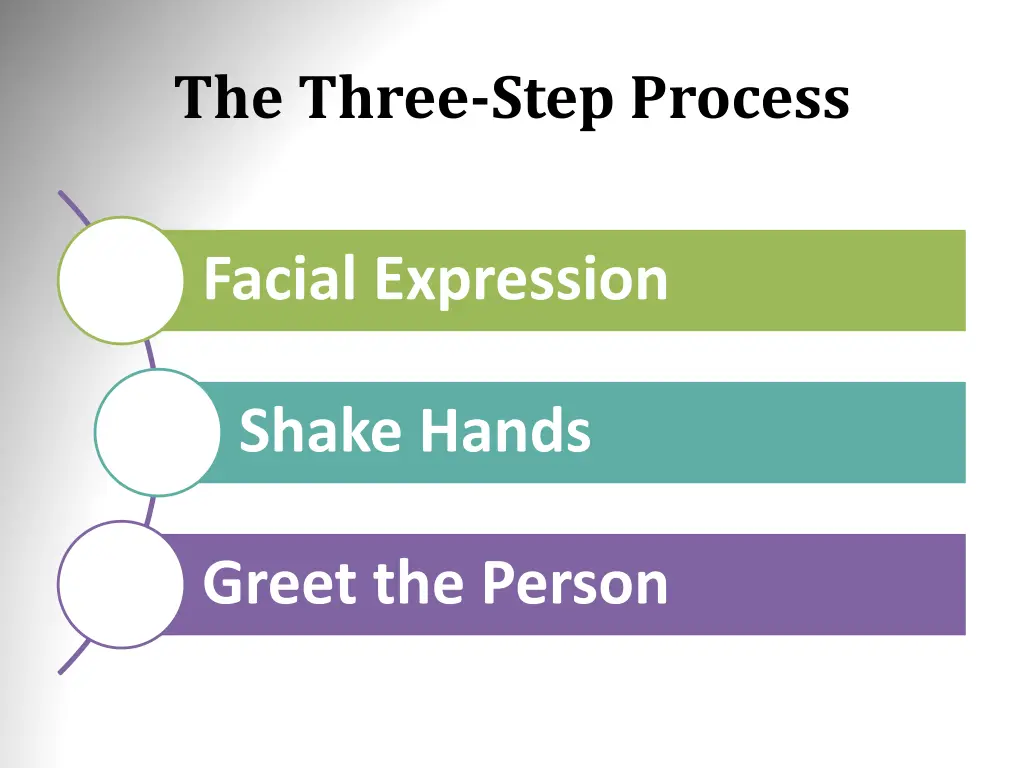the three step process