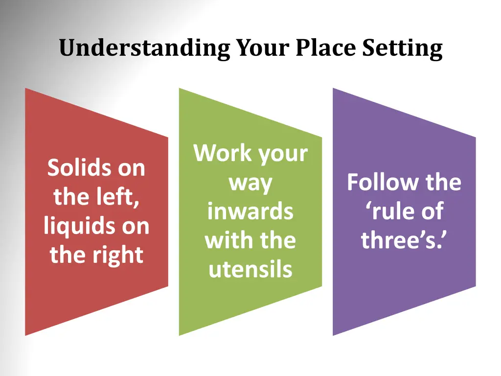 understanding your place setting