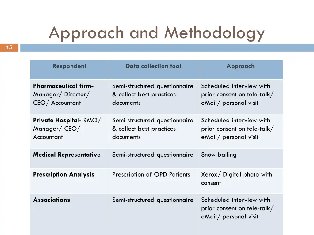 approach and methodology