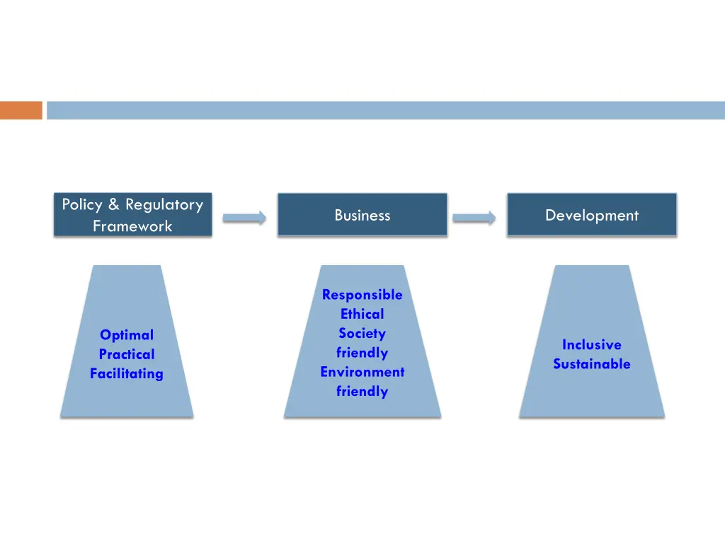 policy regulatory framework