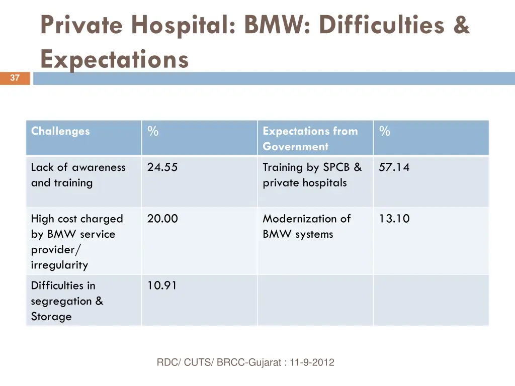 private hospital bmw difficulties expectations