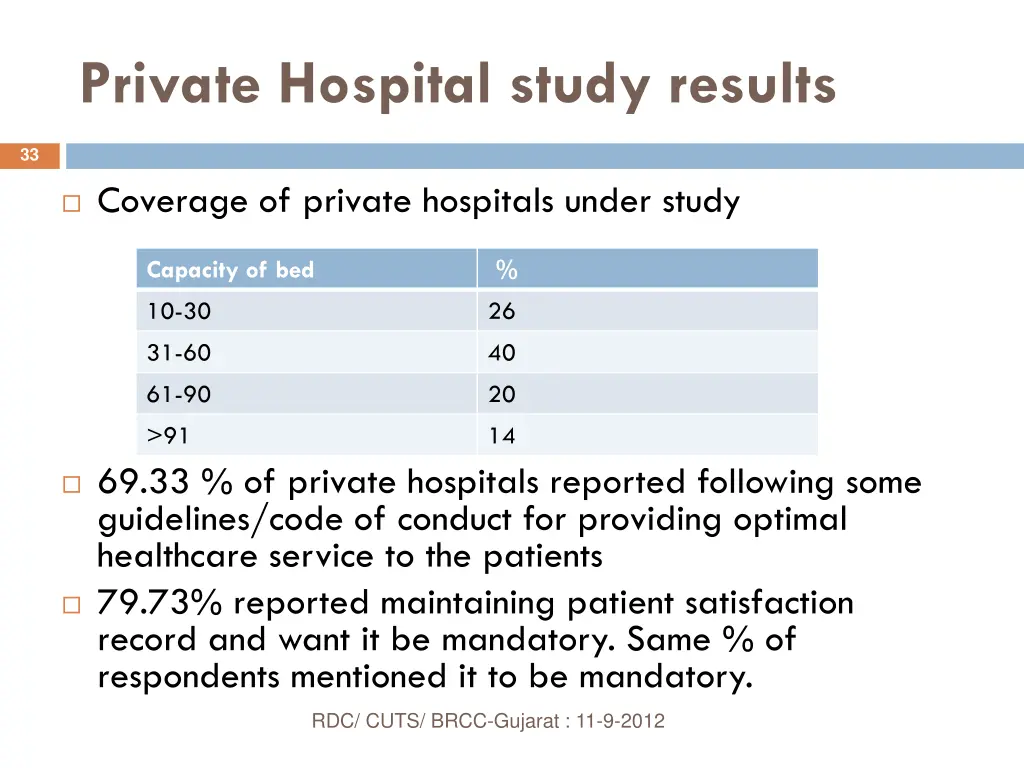 private hospital study results