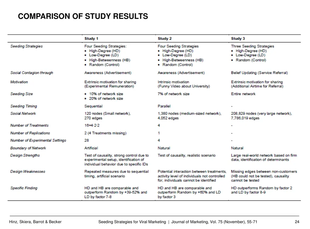 comparison of study results
