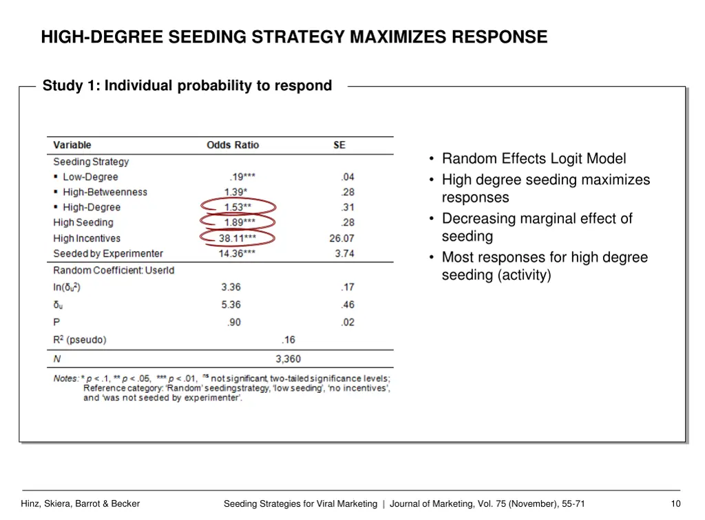 high degree seeding strategy maximizes response