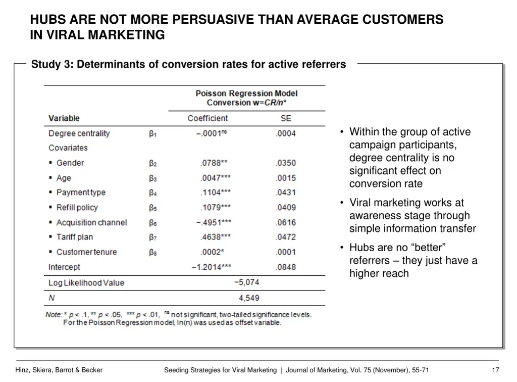 hubs are not more persuasive than average