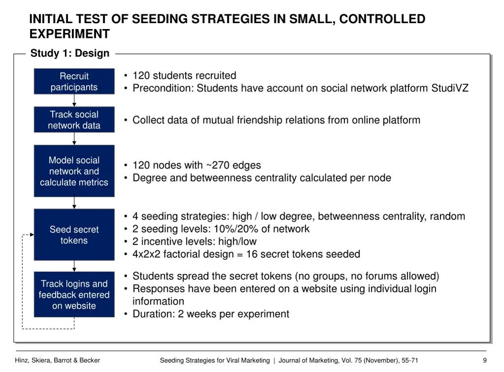 initial test of seeding strategies in small