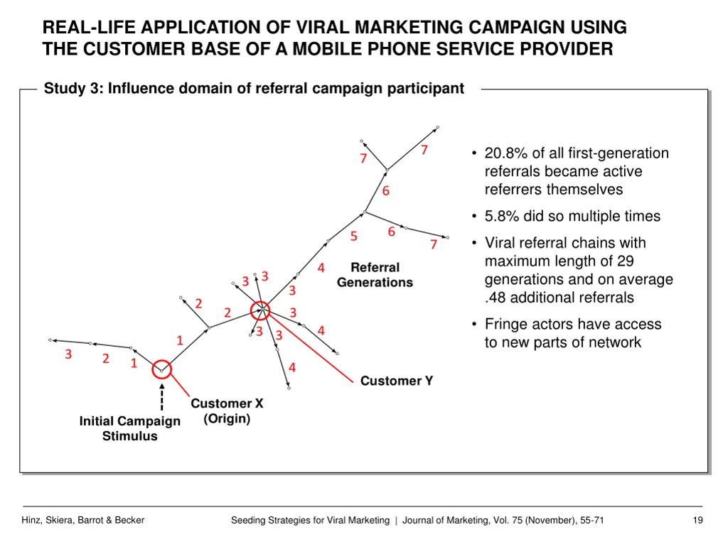real life application of viral marketing campaign 1