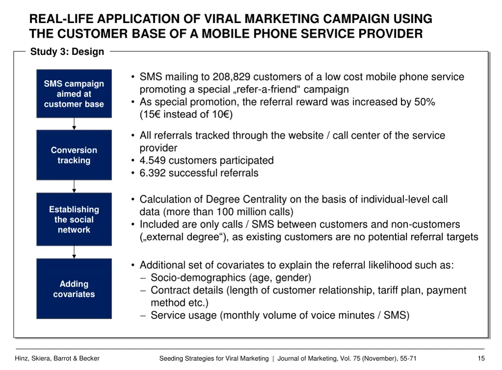 real life application of viral marketing campaign