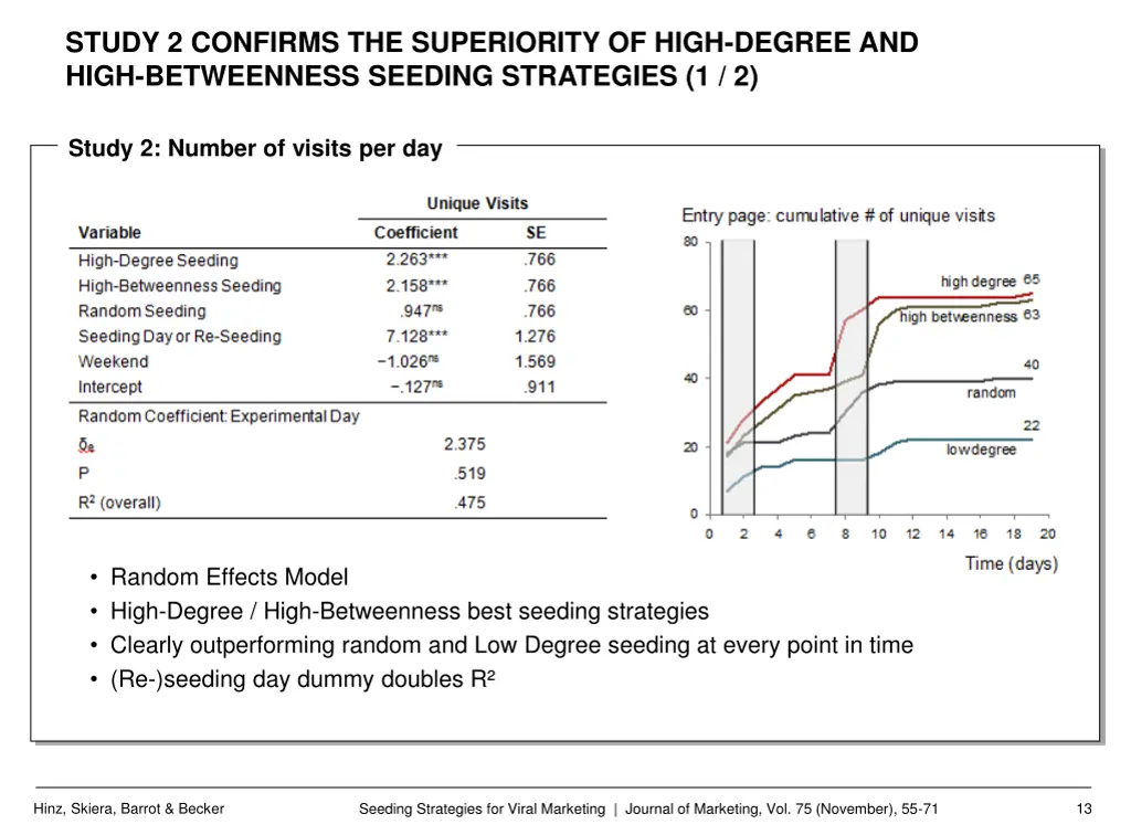 study 2 confirms the superiority of high degree