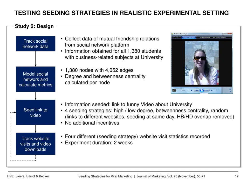testing seeding strategies in realistic
