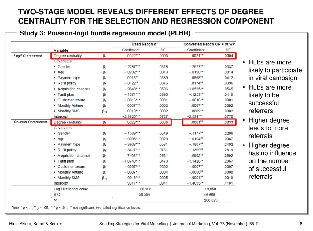 two stage model reveals different effects