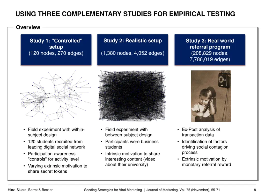 using three complementary studies for empirical