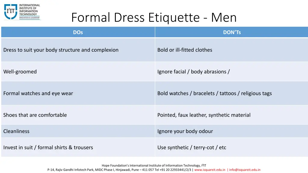 formal dress etiquette men