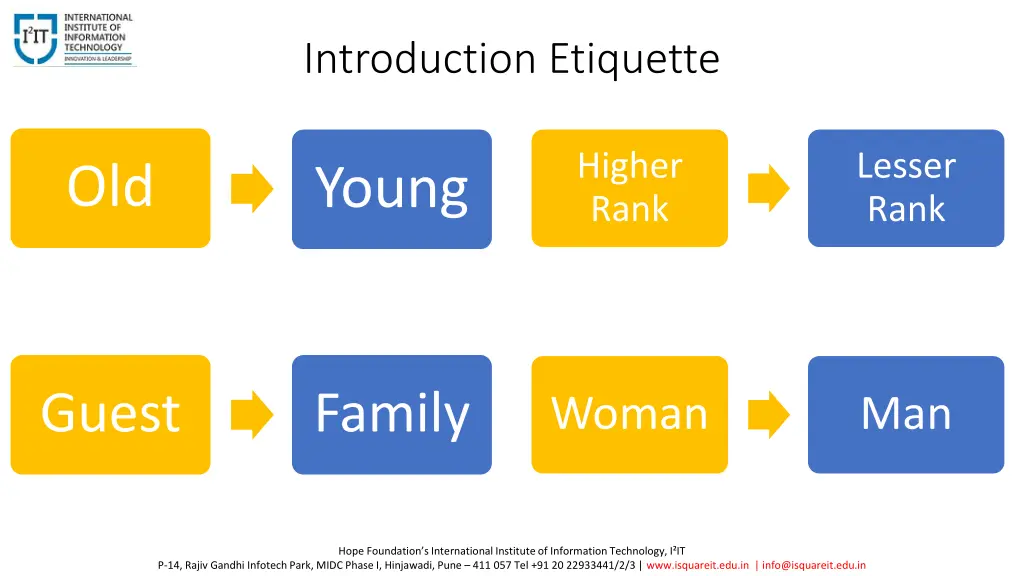 introduction etiquette