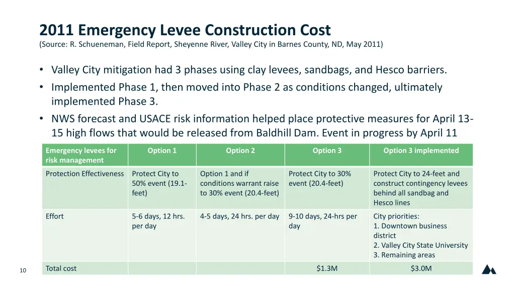 2011 emergency levee construction cost source