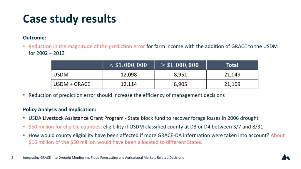 case study results
