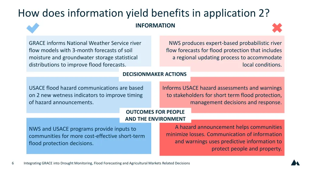how does information yield benefits 1